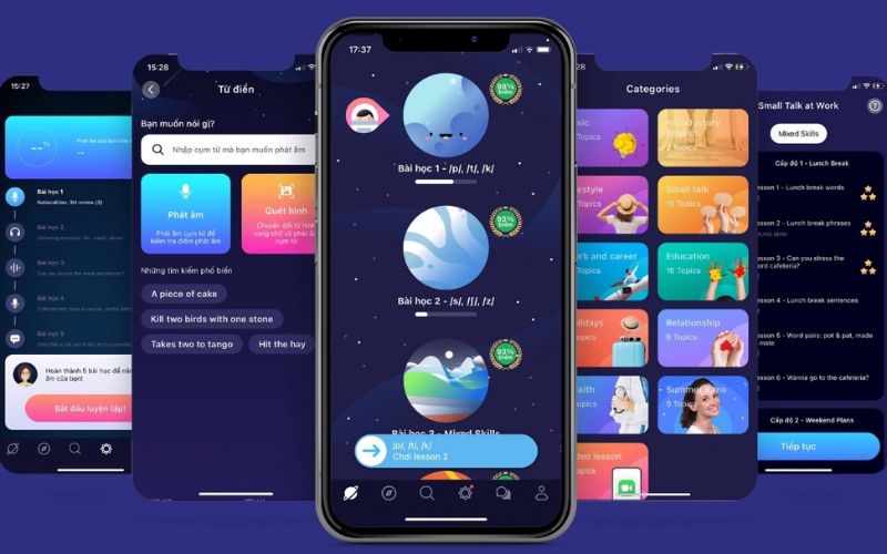 Kiểm tra về trình độ